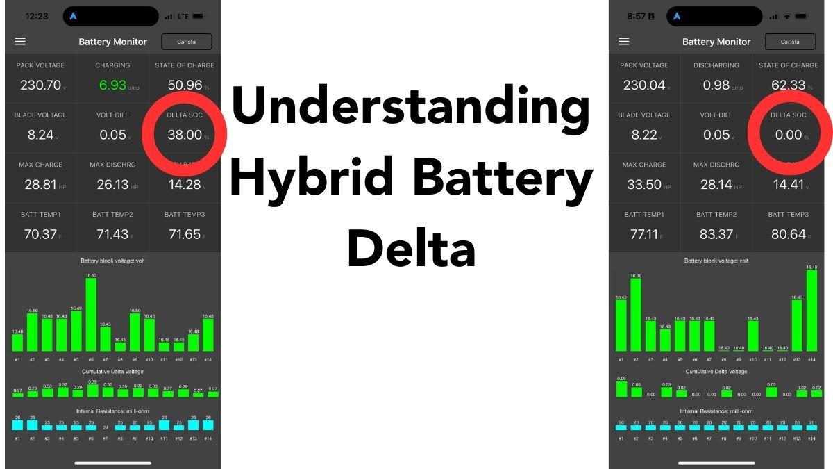 Delta and Your Hybrid Battery: What It Tells Us About Battery Health
